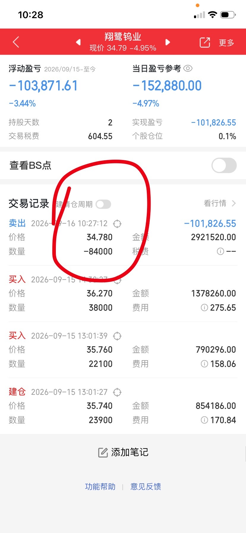 兄弟姐妹们！对不住了！翔鹭我挥刀了！评论区的粉丝都说不留恋，那就下刀吧，趁现在损失不多！果断才是短线交易者的规则！收到点👍回复178 ​​​