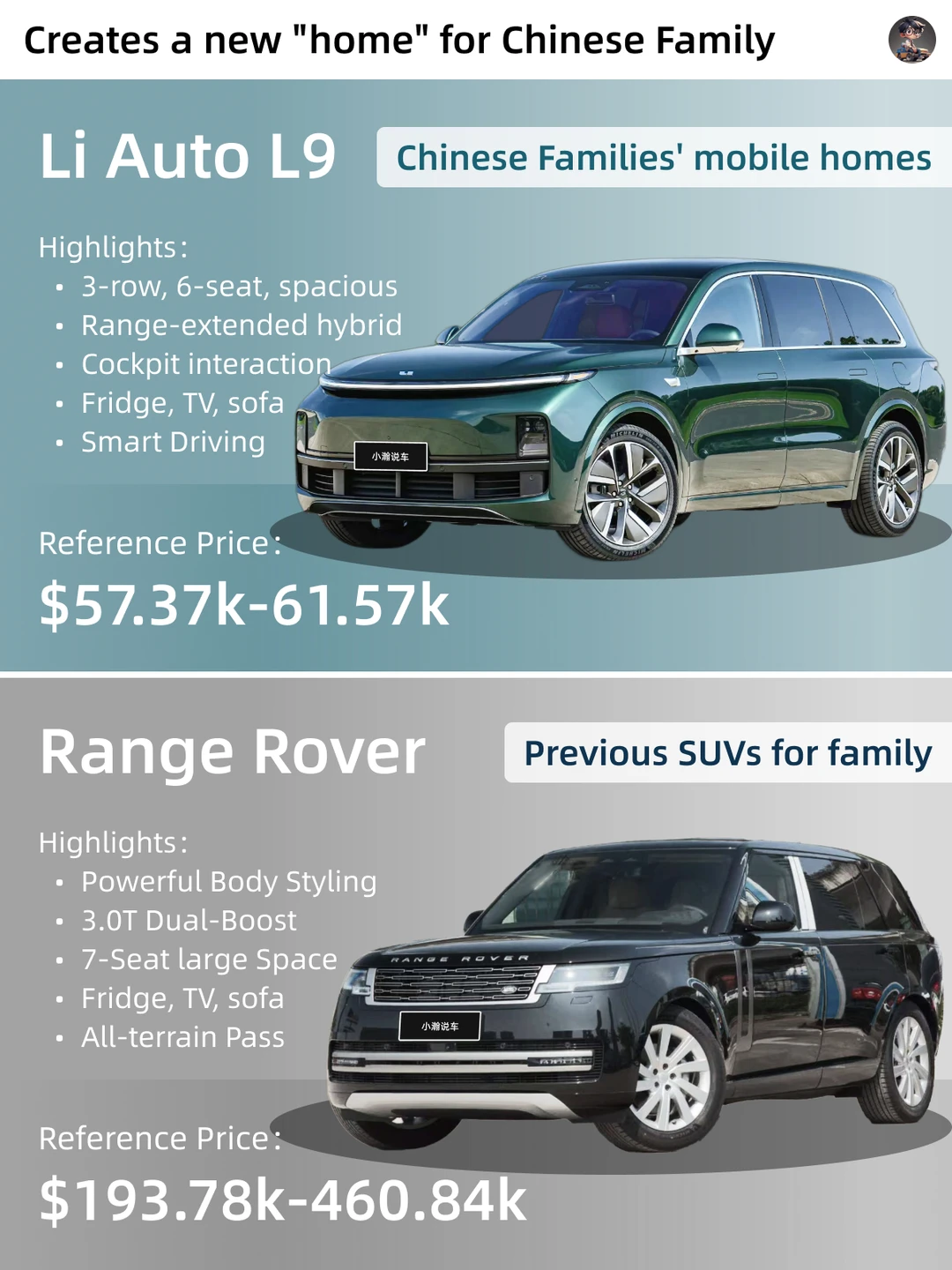New Energy SUVs Defined by the Chinese