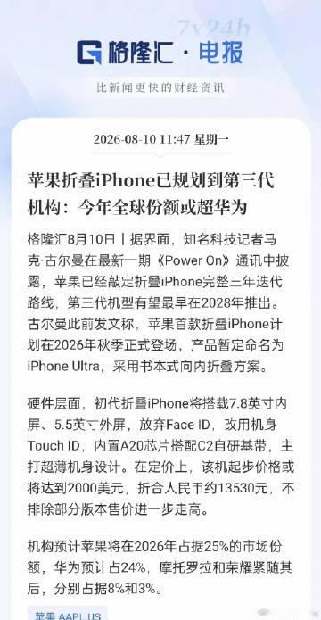 苹果的折叠屏iPhone都规划到第三代了，今年全球份额或超华为，赢麻了……