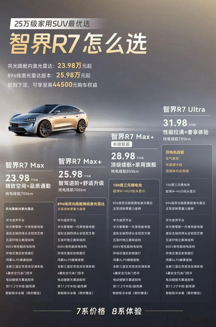 #开着智界R7去放空# 智界R7焕新款起售23.98万元，主销区间在25到30万元，这个价位给到双联屏、零重力座椅和ADS 5，配置诚意不错 #花少8全员上车##花儿与少年# ​