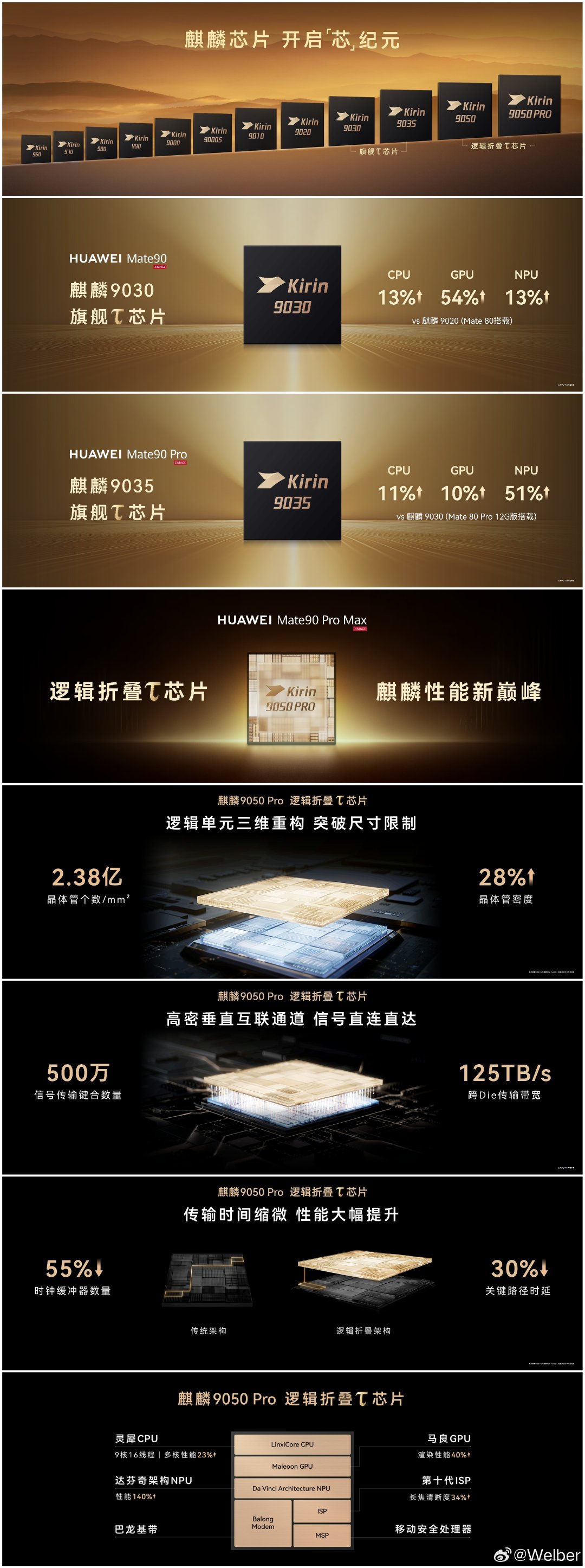 麒麟芯片开启「芯」纪元， Mate 90 系列全系搭载 τ 芯片 ​
