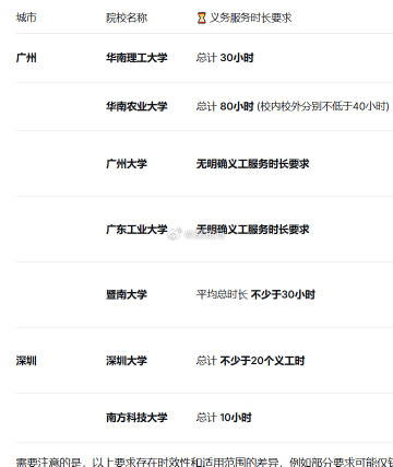 小朋友去参加志愿者义工服务，偶遇华南理工大学大三的大哥哥，得知他们需要...