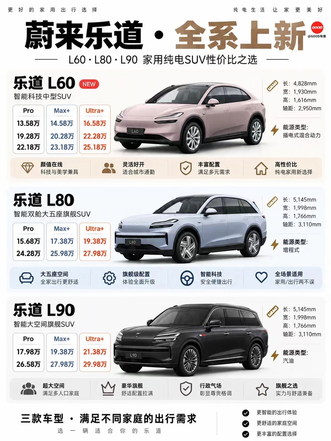 蔚来乐道全系上新！三款家用 SUV 怎么选