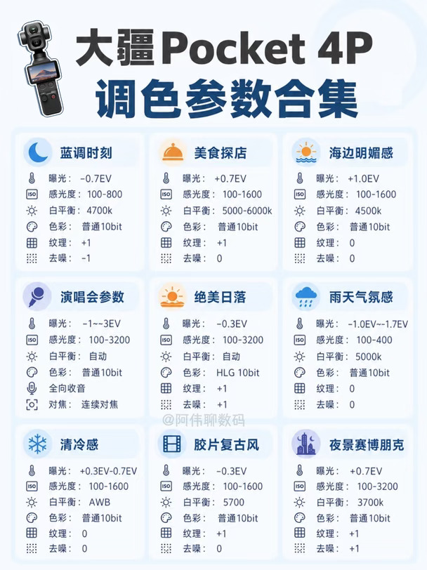 大疆Pocket4完整操作指南｜新手摄影干货合
