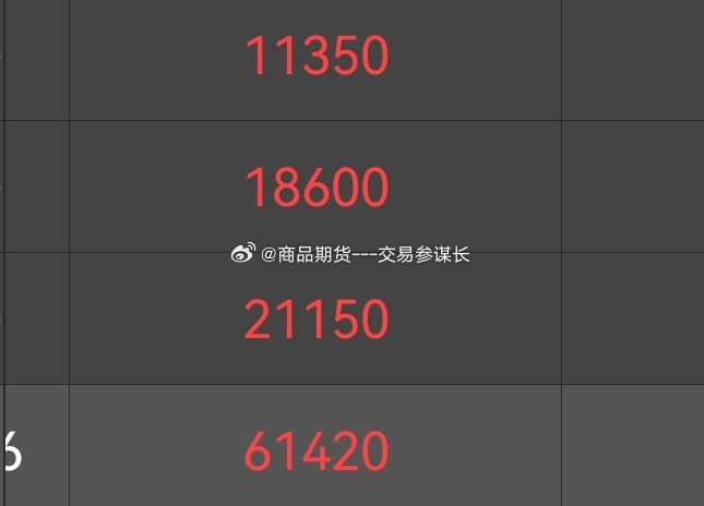 何以解忧唯有原油！ ​​​