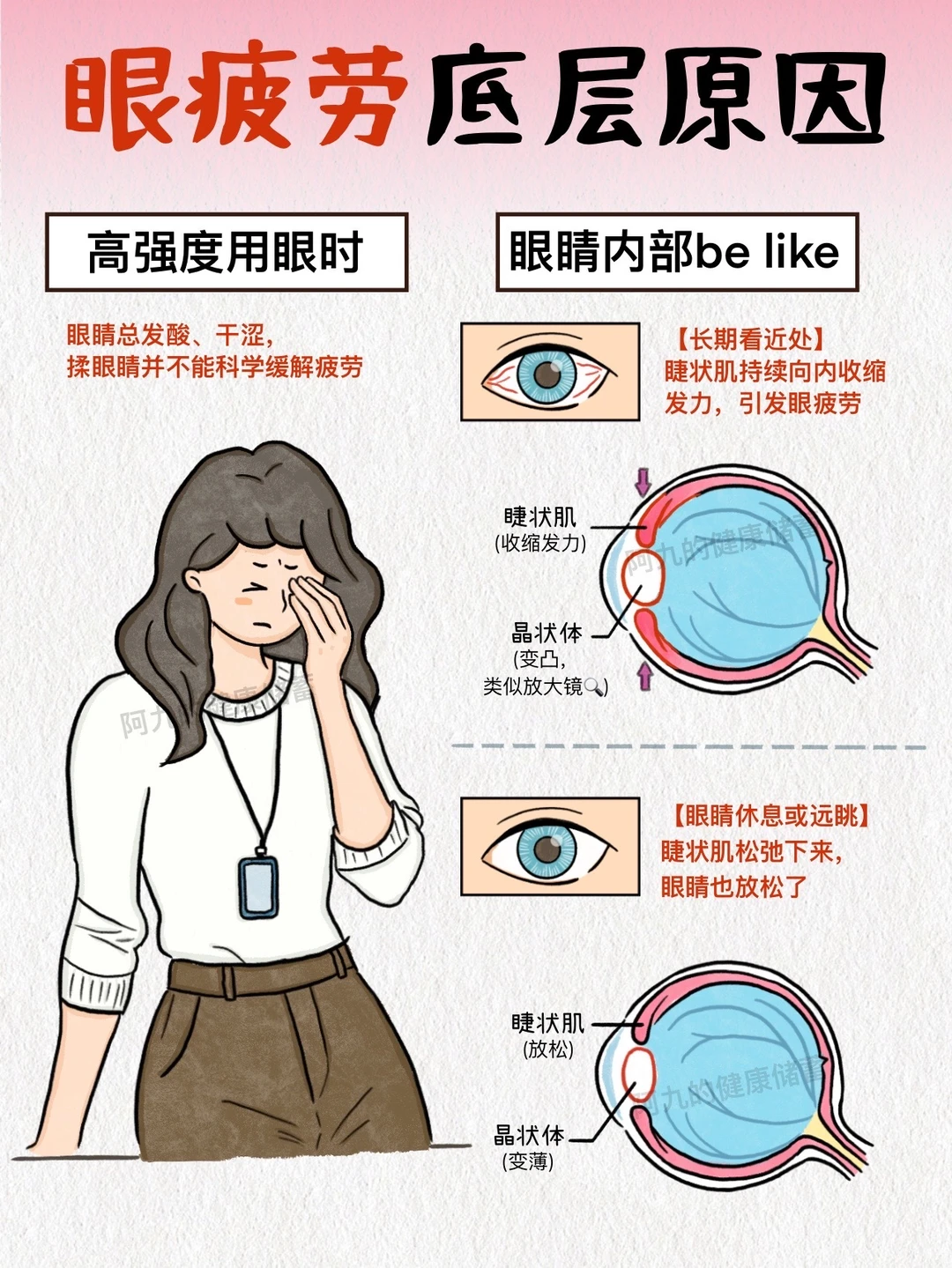 眼干眼酸？其实你已经过度用眼了！