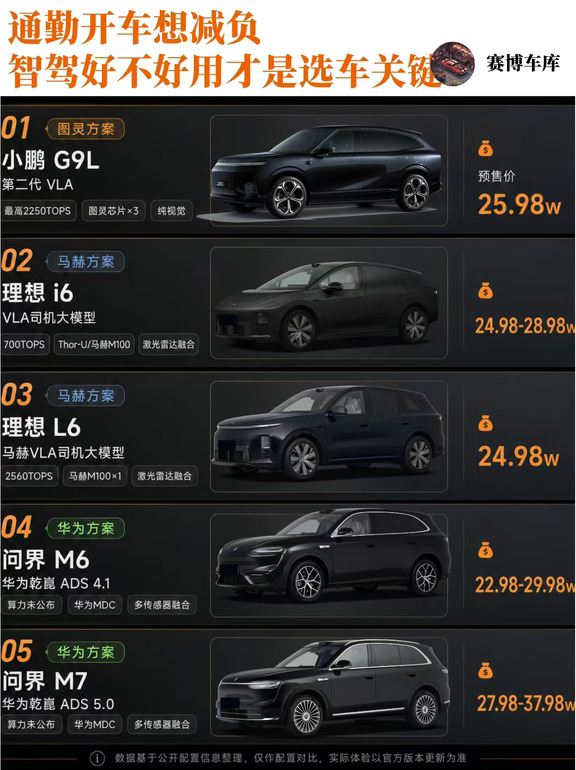 通勤开车想减负，智驾好不好用才是选车关键