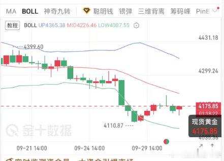 8小时插针倒垂出顶部，正常来看今天依旧是走空看弱，我就不信了，今天还来一波冲高回落！

#金价##12306回应买不到票被迫买长乘短# ​