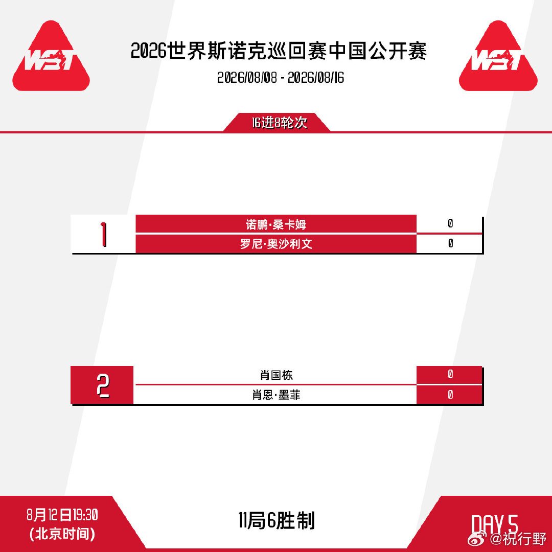 【 14:00 吴宜泽vs吉尔伯特 14:00 周跃龙vs刘宏宇 19...