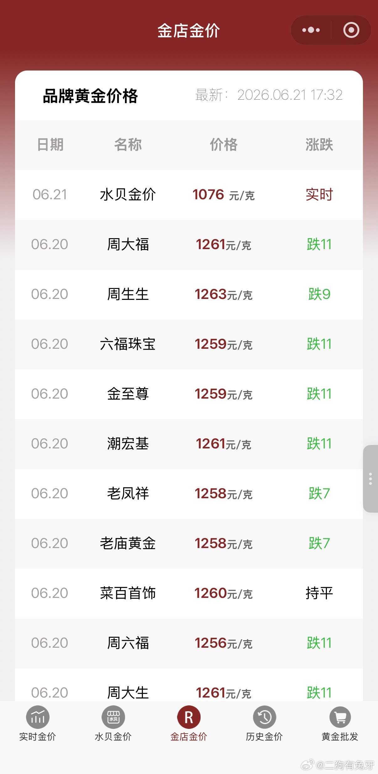 还有机会能看到金饰品的金价三位数的时候了嘛[捂嘴哭][捂嘴哭] 不过也...
