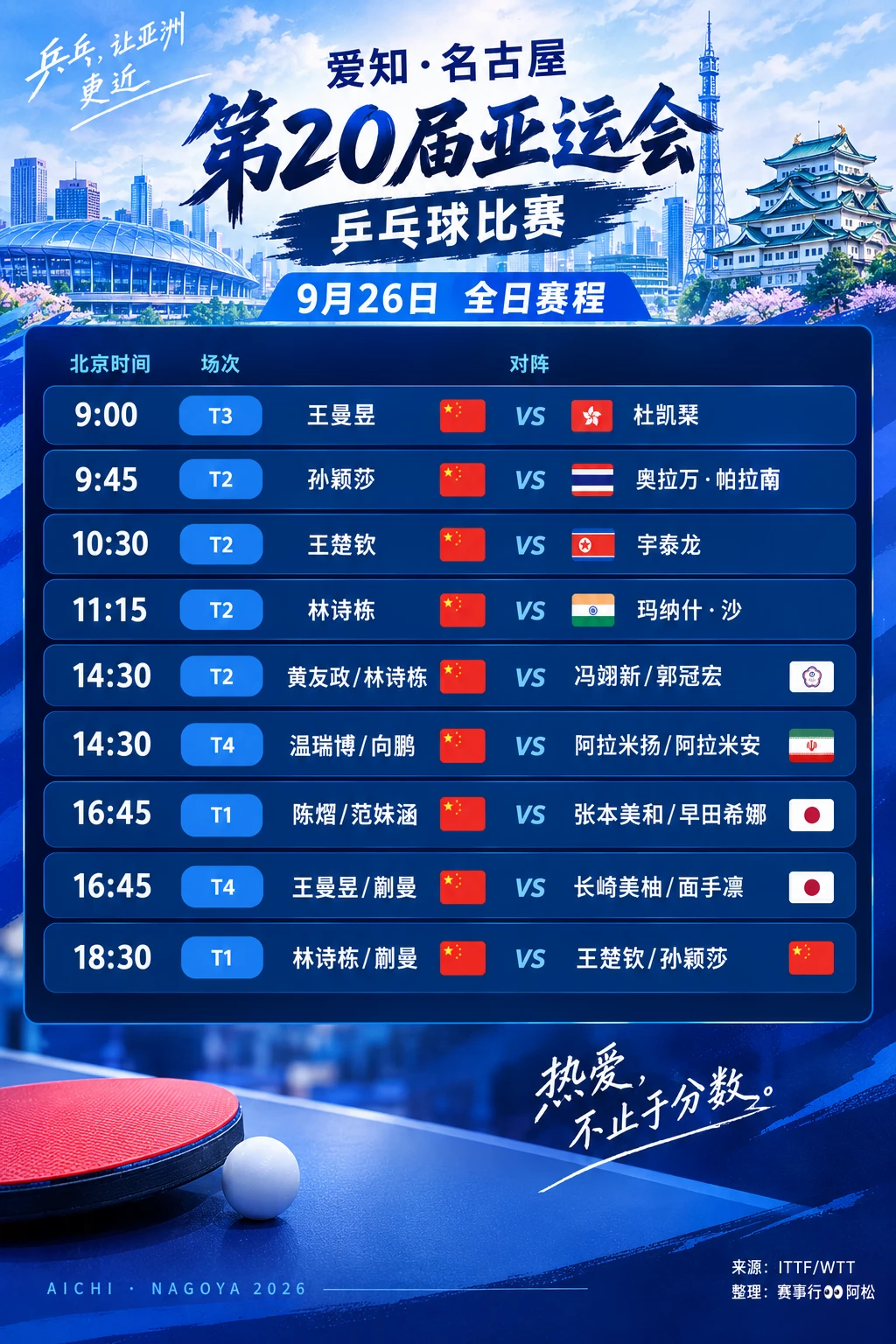 🏓更新名古屋第20届亚运会｜9月26日全日赛程