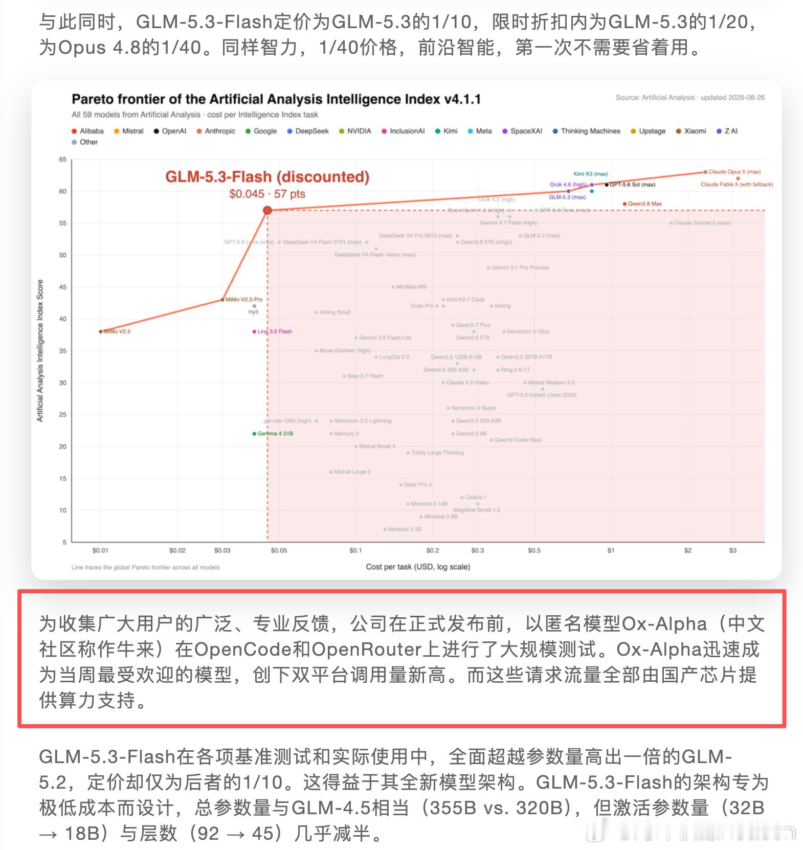 1，国产模型是真会玩，最近社区刷屏的牛来模型其实是 GLM-5.3-Flash。

2，更有意思的是，这次的大规模匿名测试，用的是国产芯片集群。

3，消息一放出来，英伟达应声下跌，现在盘中转负。

4，GLM-5.3-Flash 不是基于 GLM-5.3 的蒸馏版，用的是重新训练的底座，5 系列的首个原生多模态模型。

5，今天 ​