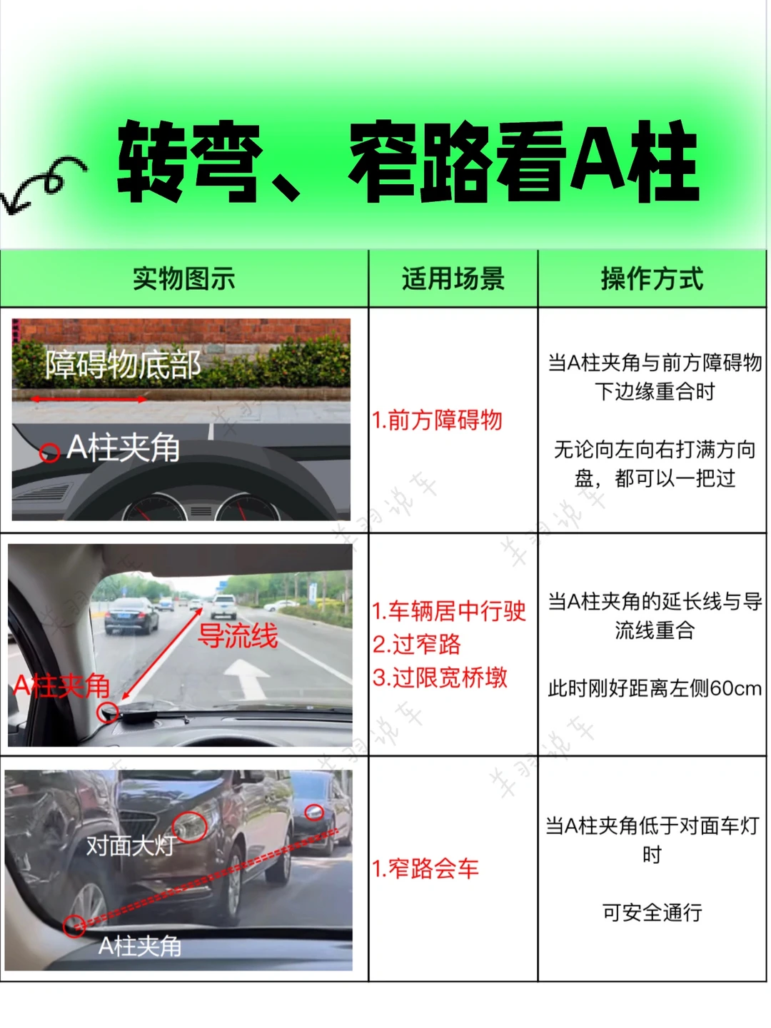 转弯看A柱，窄路会车看A柱，新手开车避免刮蹭