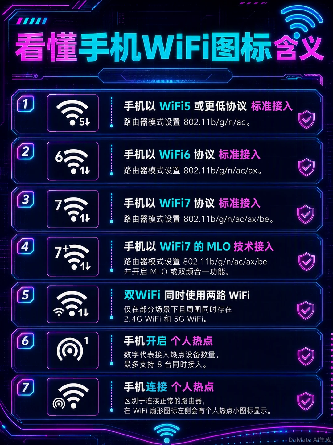 一图看懂手机右上角不同WiFi信号的含义
