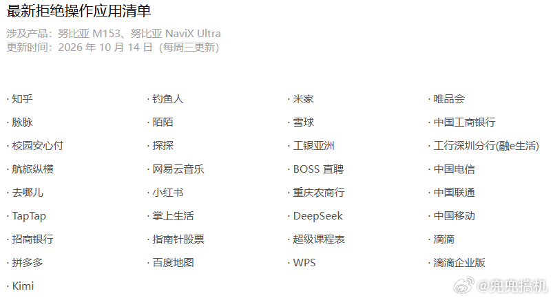 DS等被列入豆包手机助手拒操作名单，简单说就是，豆包想帮你的手机代操作第三方应用，结果一些国民超级APP这些都不让碰，更扎心的是DeepSeek、Kimi、元宝、千问这些AI同行也集体拒了。名单一共150多款，腾讯系占了65个阿里系23个。

先澄清一个最容易误会的点，所谓拒绝操作只是豆包不能替你点屏幕，这 ​