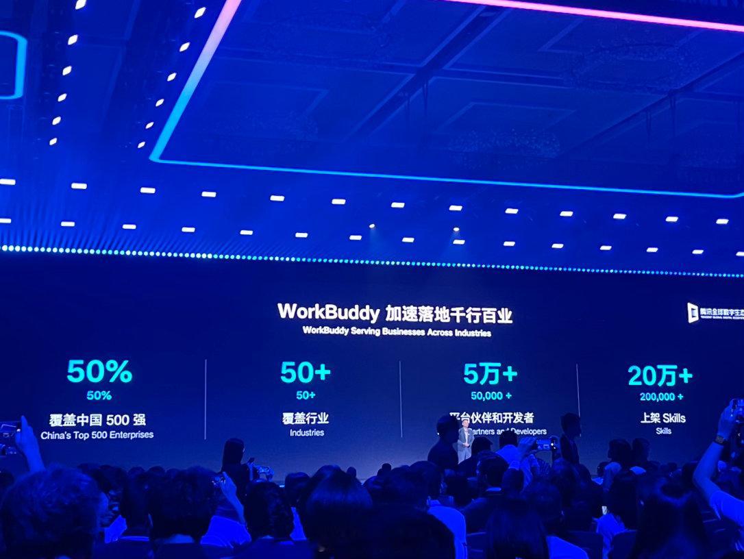 汤道生披露workbuddy的最新数据：覆盖50%中国500强，上架skills 20万+。

但他没忘提元宝，称自己平时workbuddy和元宝结合使用。 ​
