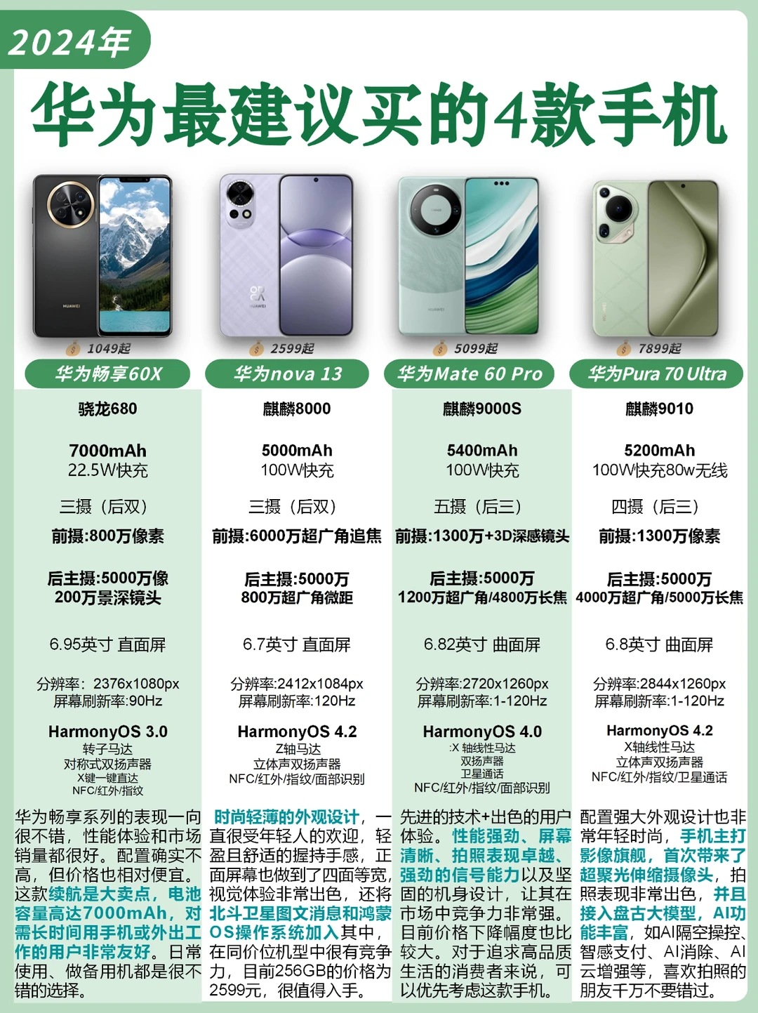 华为手机别乱买，这4款都是“低价高配”！