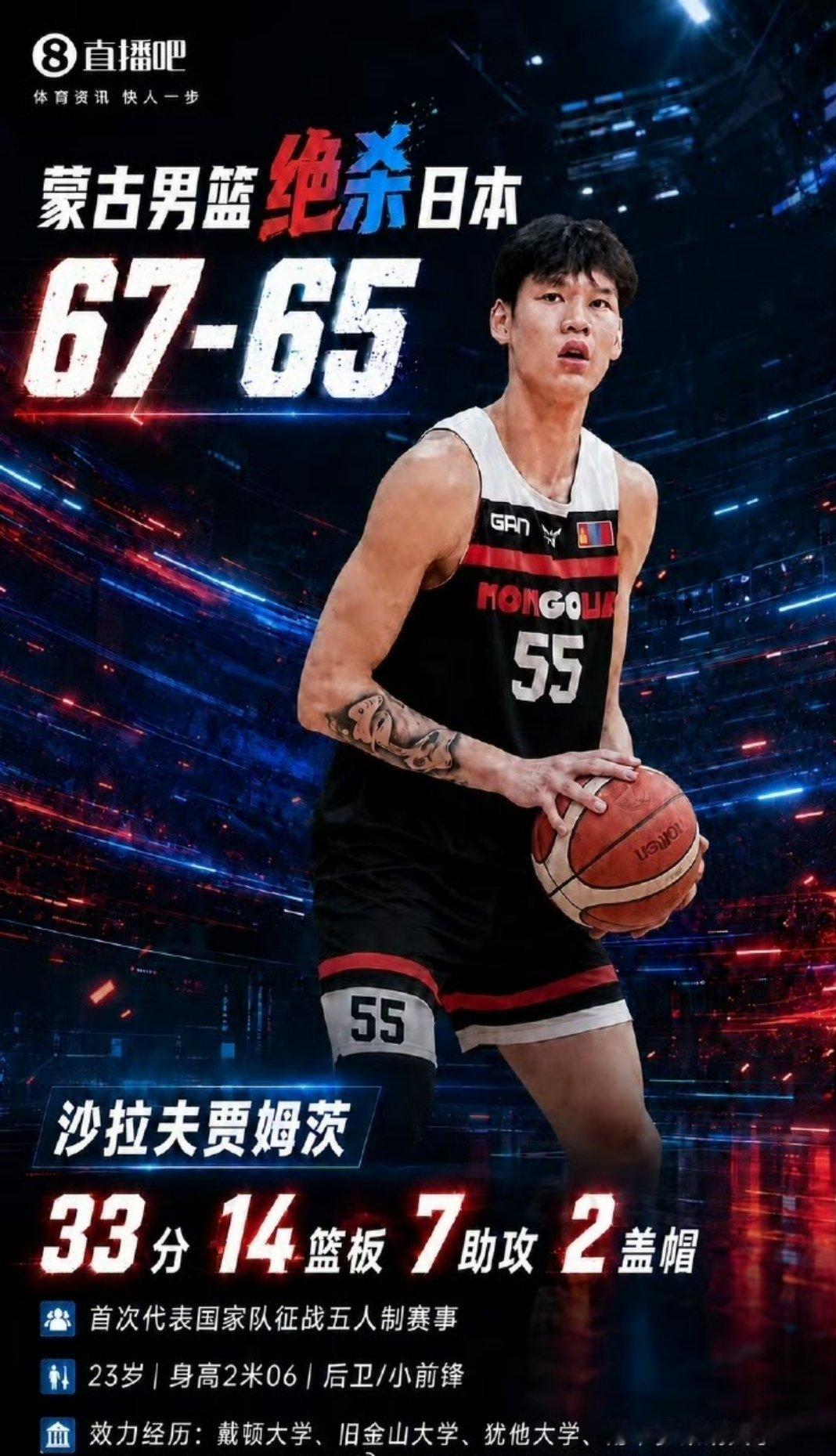 蒙古男篮历史性战胜日本 2米06后卫狂轰33+14+7+上篮绝杀 20...