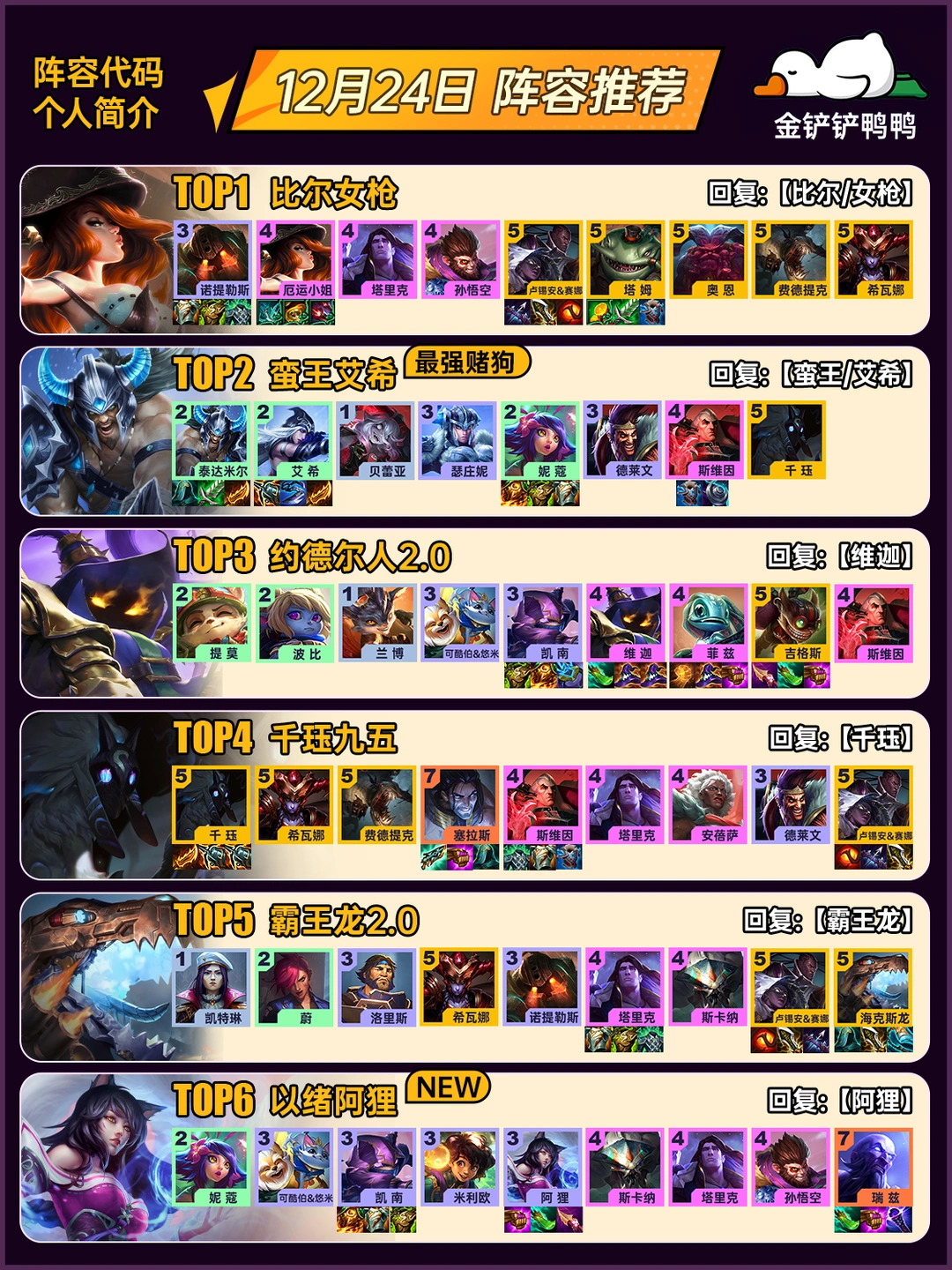 姐妹们，上分推荐！12月24日 最新阵容推荐