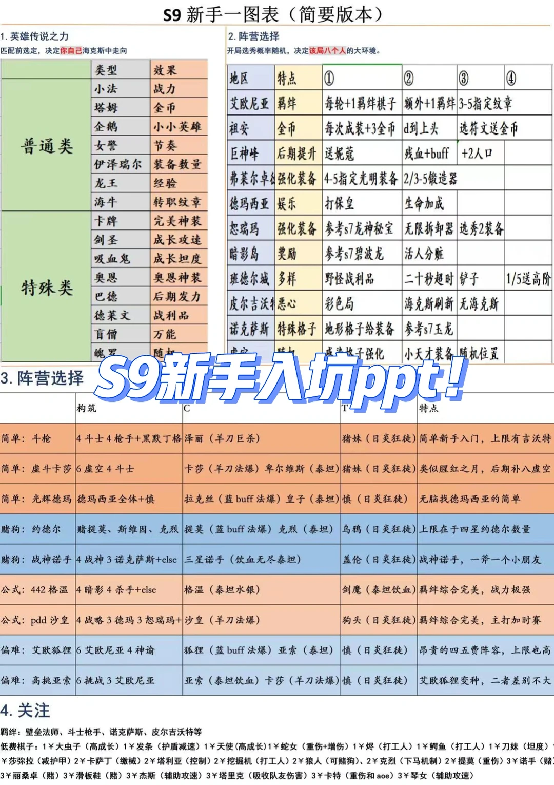 S9赛季新手入坑ppt！