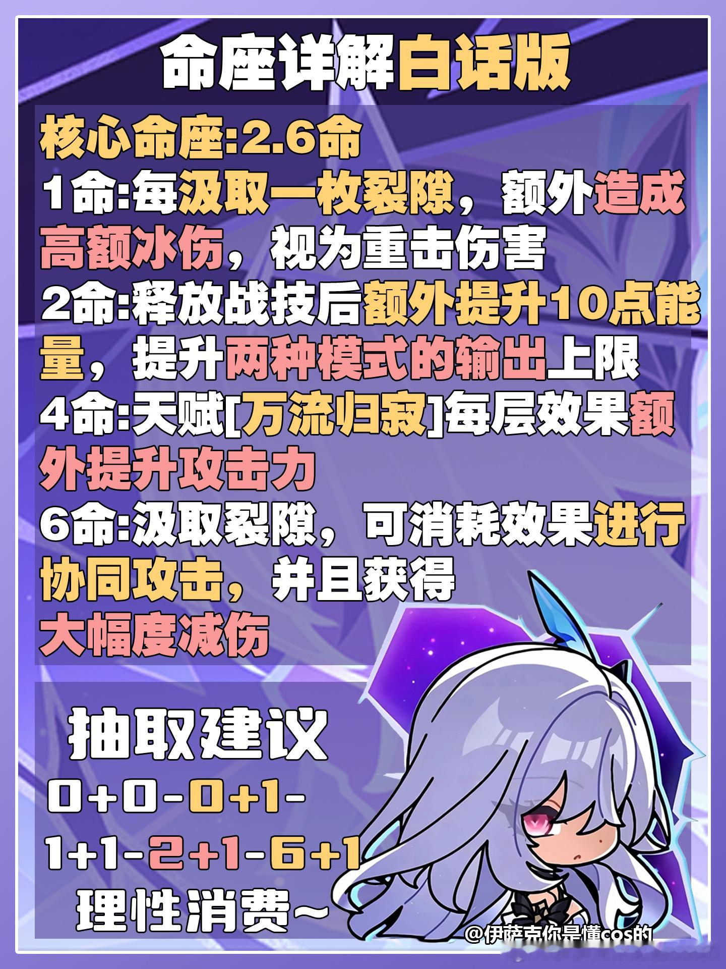 原神原神至冬原神至冬攻略原神 本期给大家带来的是原神至冬7.1版本冰系站场输出角色丝柯克的角色培养攻略作为冰系站场输出，可以打出大量冰伤，搭配沃雅妮莎和爱可菲武器选择双爆/攻击类即可天赋优先战技其次爆发，最后普攻命座方面，2命，6命均有提升配队方面，作为冰系站场输出角色，主要以水冰体系为主，搭配爱可菲，沃雅妮莎，夜兰，莫娜，芙宁娜，申鹤都有不错的效果后面会详细出配队阵容还是老规矩祝各位原宝们十连双金一发入魂