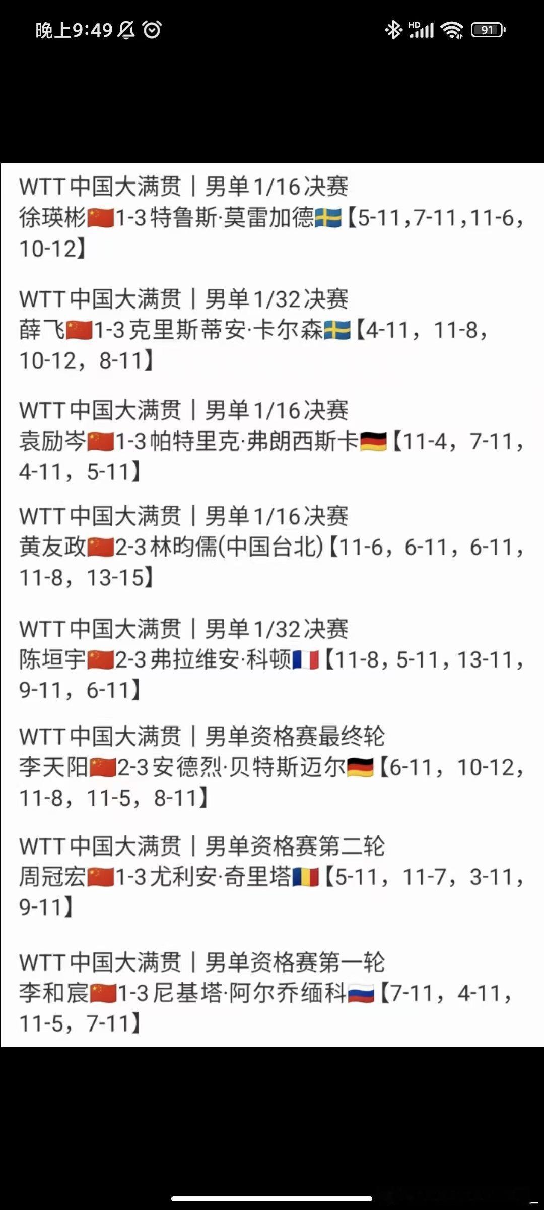 不知道为什么现在乒乓球只要说话就能被扣上饭圈的帽子，根本不管说的是什么，说的有没有道理
一个单核扛了乒乓球走了2年的人天天被网暴是看不见的；因为你错误的排兵布阵男团折戟九连冠没拿冠军输给日本骂你几句怎么了，打你都不过分，是个中国人都得骂你，你还受不了了？
难道现在的舆论只针对运动员 ​