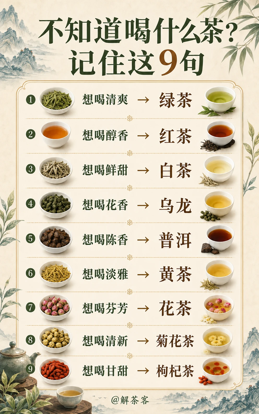 不知道喝什么茶记住这9句