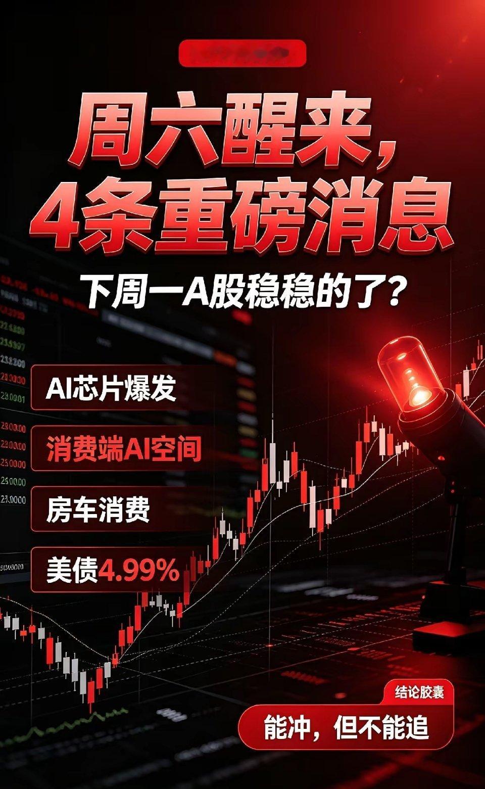 周六，4条重磅消息落地，下周A股方向明确！
​​周六深夜外盘先惊后喜，AI硬件、中国资产集体回暖。整体来看，下周一大盘整体环境偏稳，但结构性风险依然存在，节奏非常关键！
​​一、四大重磅消息落地
​​① 美股科技尾盘强势拉升，存储芯片迎来修复
​​美股三大指数涨跌分化，纳指小幅收涨，费城 ​