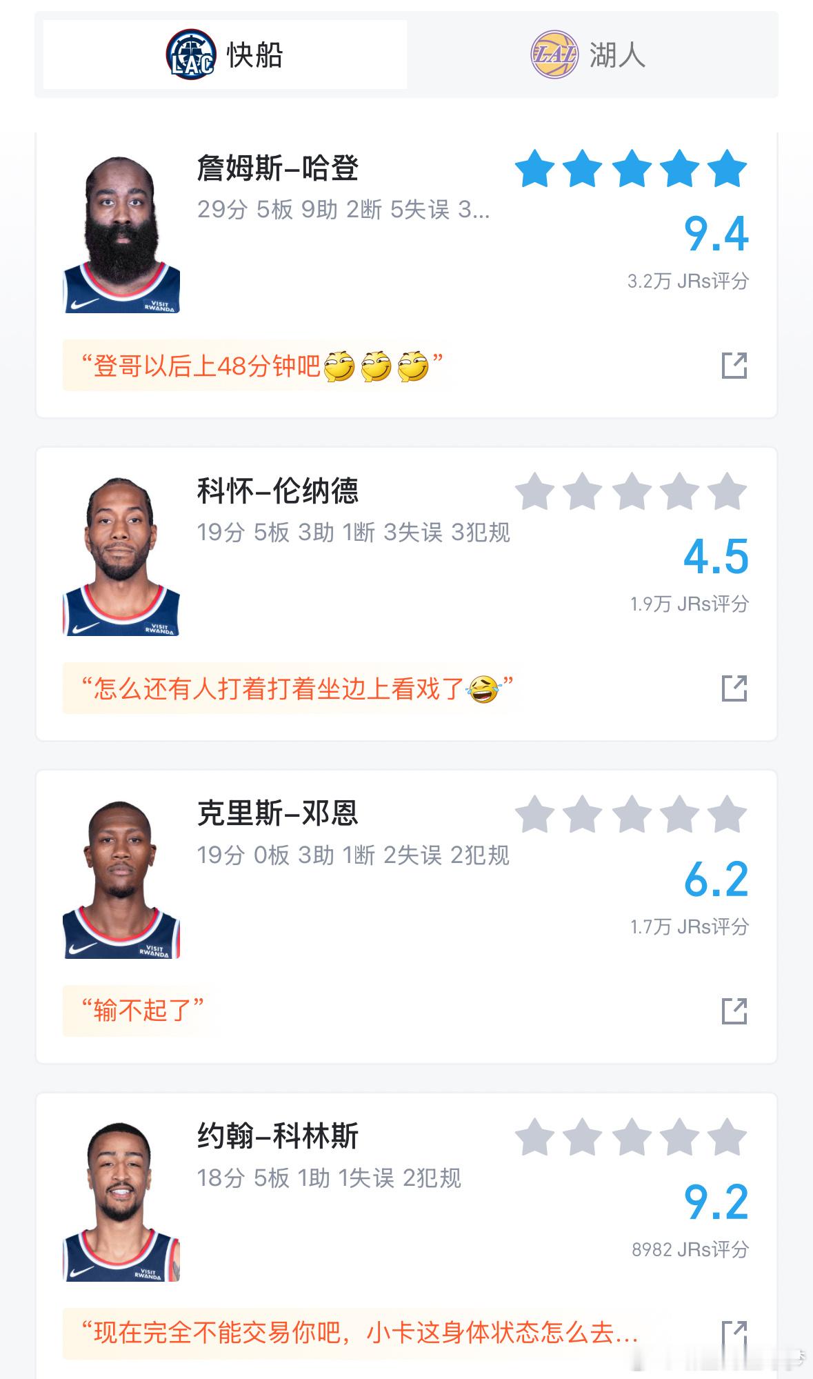 登哥下场休息俩分钟这比赛就花了，全队除了哈登就没一个球员上20分的，小...