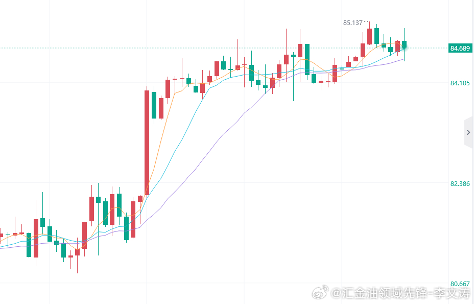 原油分析：

原油方面，目前美伊局势持续紧张，双方剑拔弩张互不退让，随时有升级的可能性，导致霍尔木兹海峡持续封锁，再度给到原油炒作空间，也是导致目前原油价格居高不下的主要因素，但是也是因为短期原油需求也相对疲软，所以缺乏持续性的利好支撑，导致原油虽然偏强震荡，但是没能有延续，上个交 ​