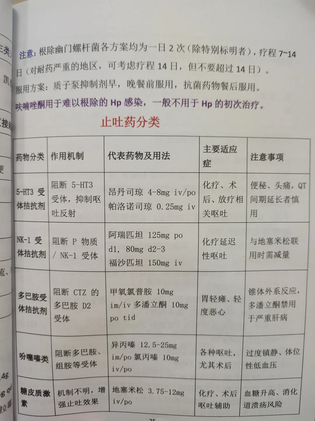 规培日常|止吐药分类9