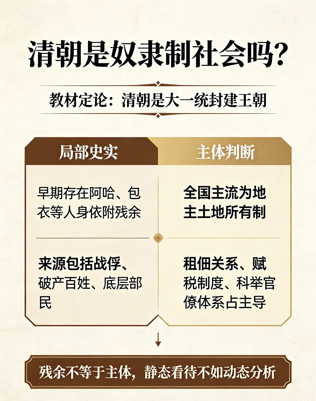 历史辨析：清朝并非奴隶制王朝