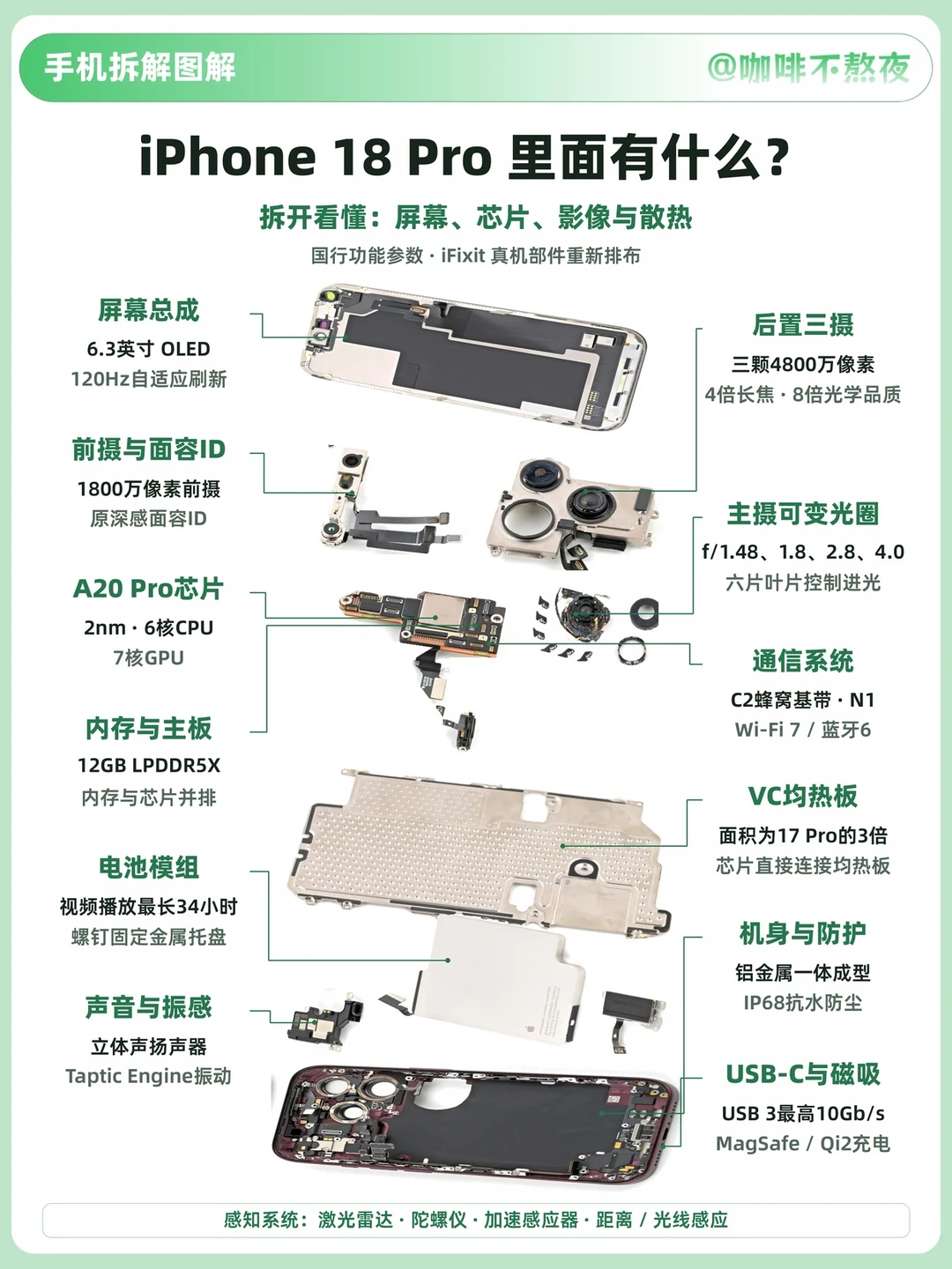 暴力拆解 iPhone 18 Pro，最值钱的升级在哪