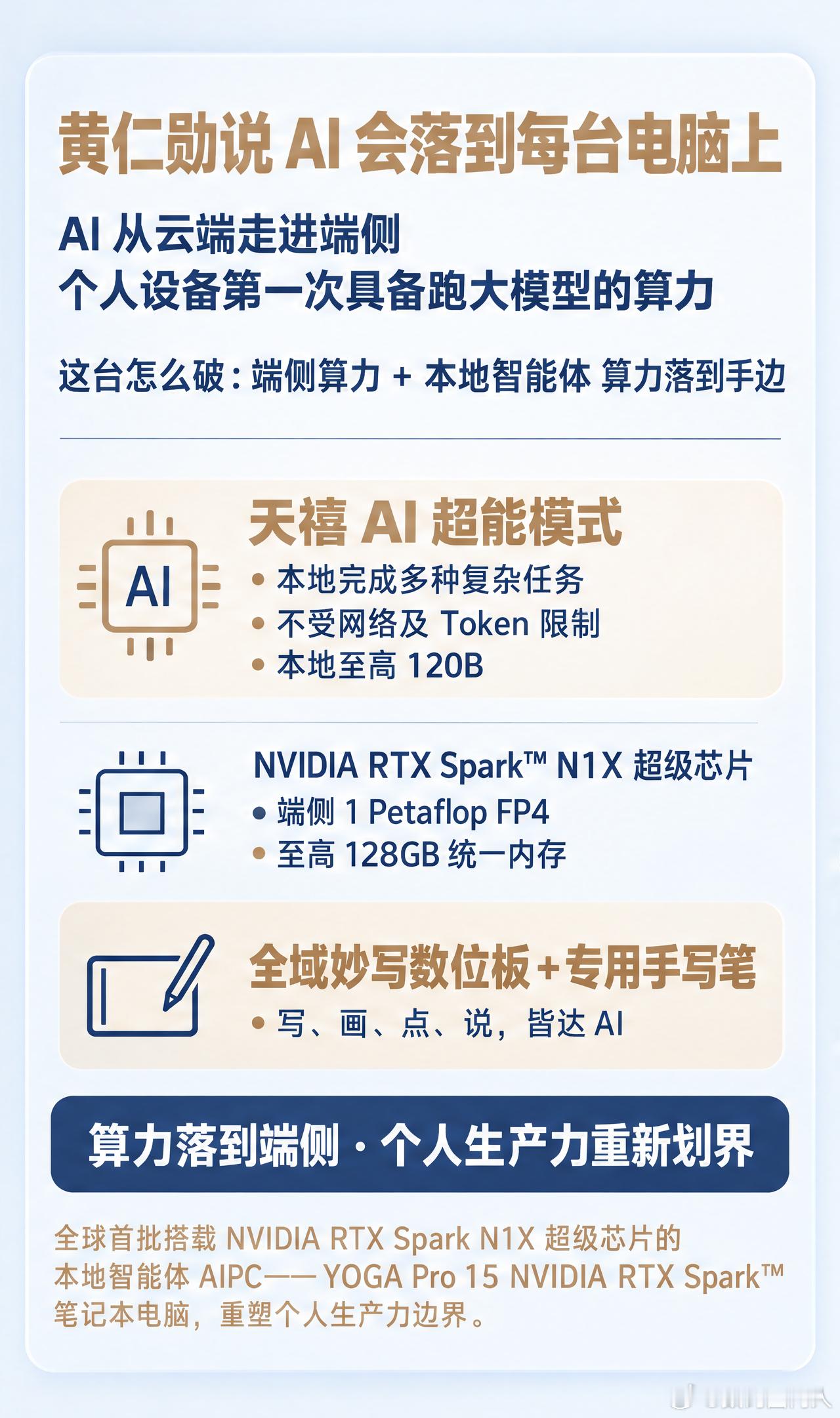 #AI会落到每一台电脑上##天禧AI##本地智能体#
黄仁勋讲：AI 会像水电一样，落到每一台电脑上。用久了发现他讲的是正在发生的事——算力从云端走进端侧，个人设备开始具备跑大模型的底气。

联想推出的 YOGA Pro 15 NVIDIA RTX Spark™ 笔记本电脑就是这句话落到产品上的一台：N1X 芯片端侧 1 Petaflop  ​
