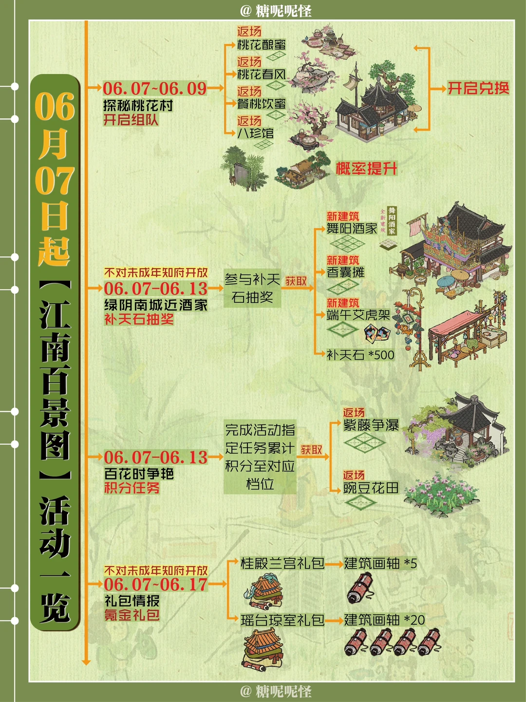 今日起（6月7日）江南百景图活动一览