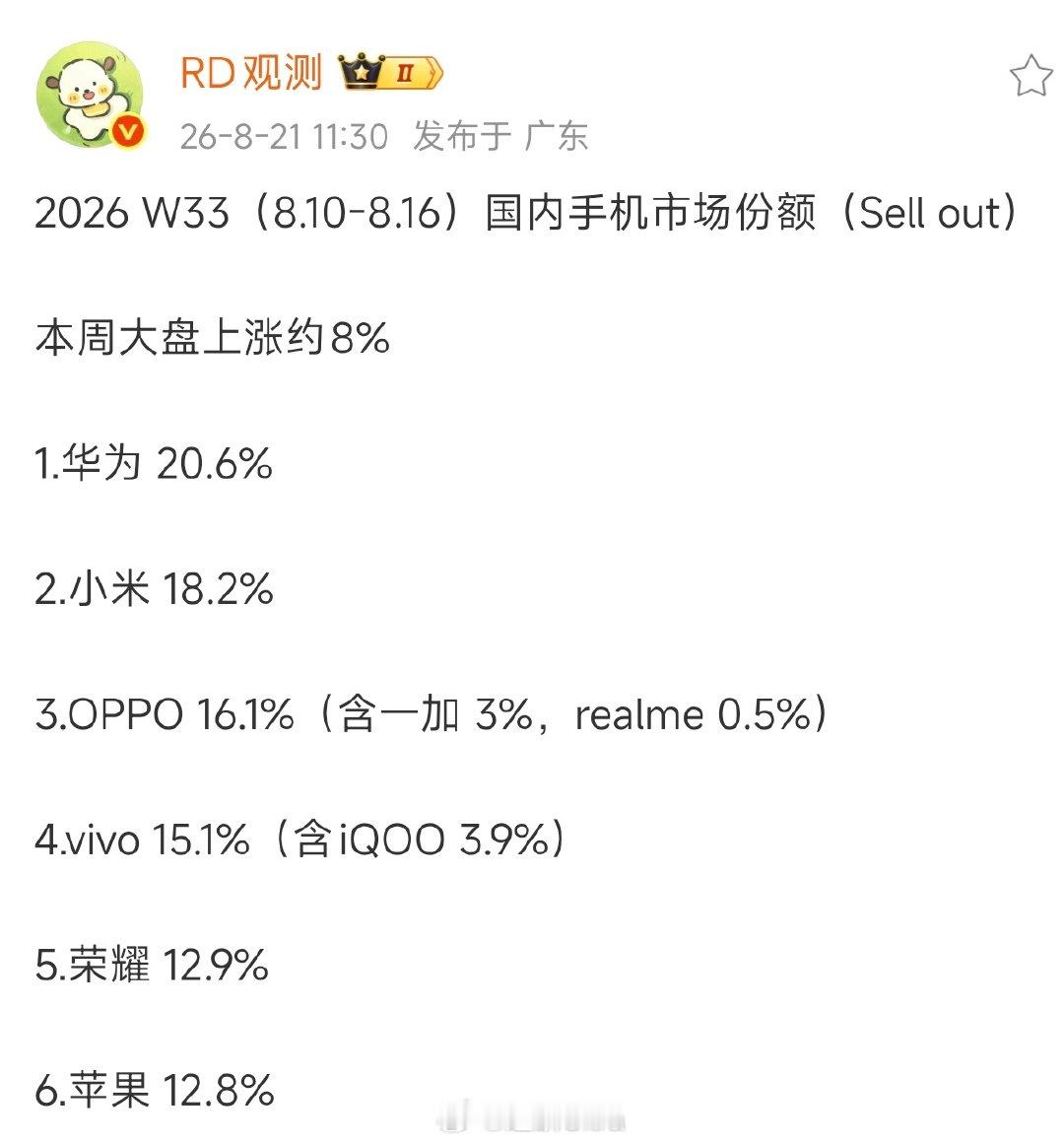 W33 米 K100Pro系列功不可没[点赞] ​