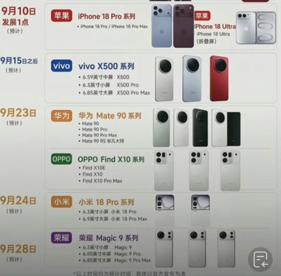 #买iPhone18Pro还是国产旗舰#苹果今年终于给Pro上了可变光圈，但起售价直接涨到9999元，比上代贵了一千块！

反观国产旗舰，早就把百瓦快充、全焦段长焦焊在了机身里，信号、续航和自定义玩法全面占优，主打一个性价比拉满。

这个月正好要发布不少旗舰机型，还是建议大家可以多对比看看！ ​