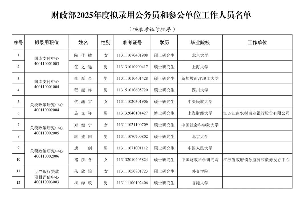 财政部2025年拟录用人员