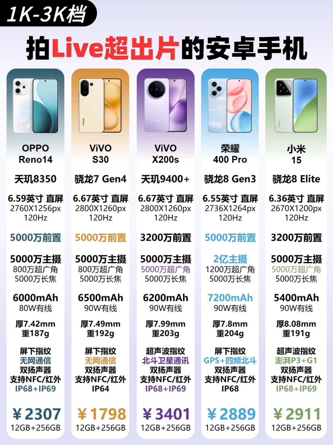 1K-3K档拍Live超出片的安卓手机🔥