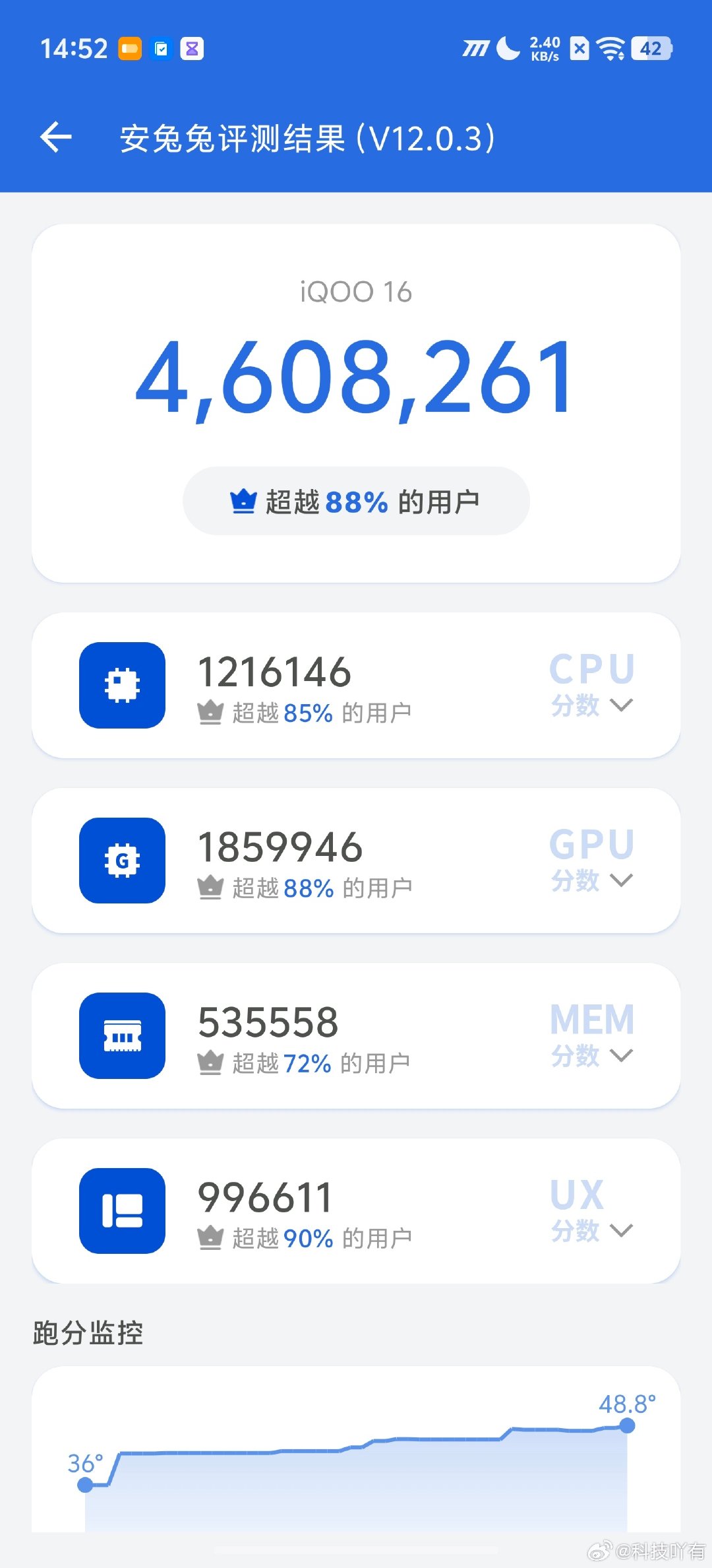 #iQOO16# 零售机实测跑分4608261，这个分数怎样？还满意吗？#iqoo[超话]# ​
