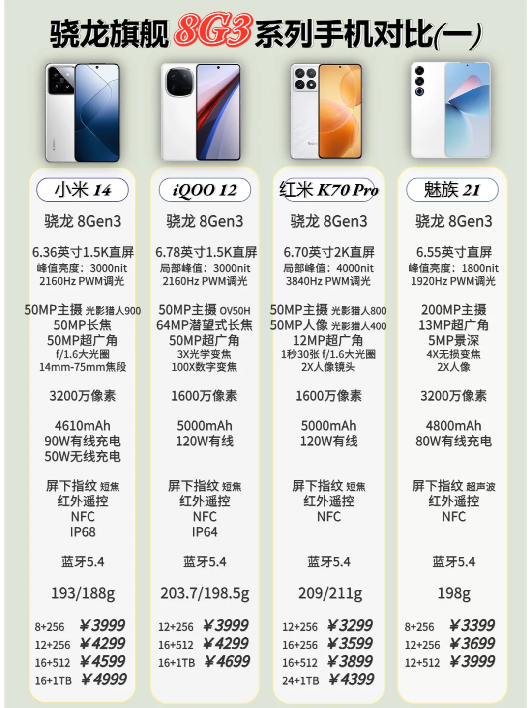 骁龙旗舰直屏手机选择-8G3版（一）