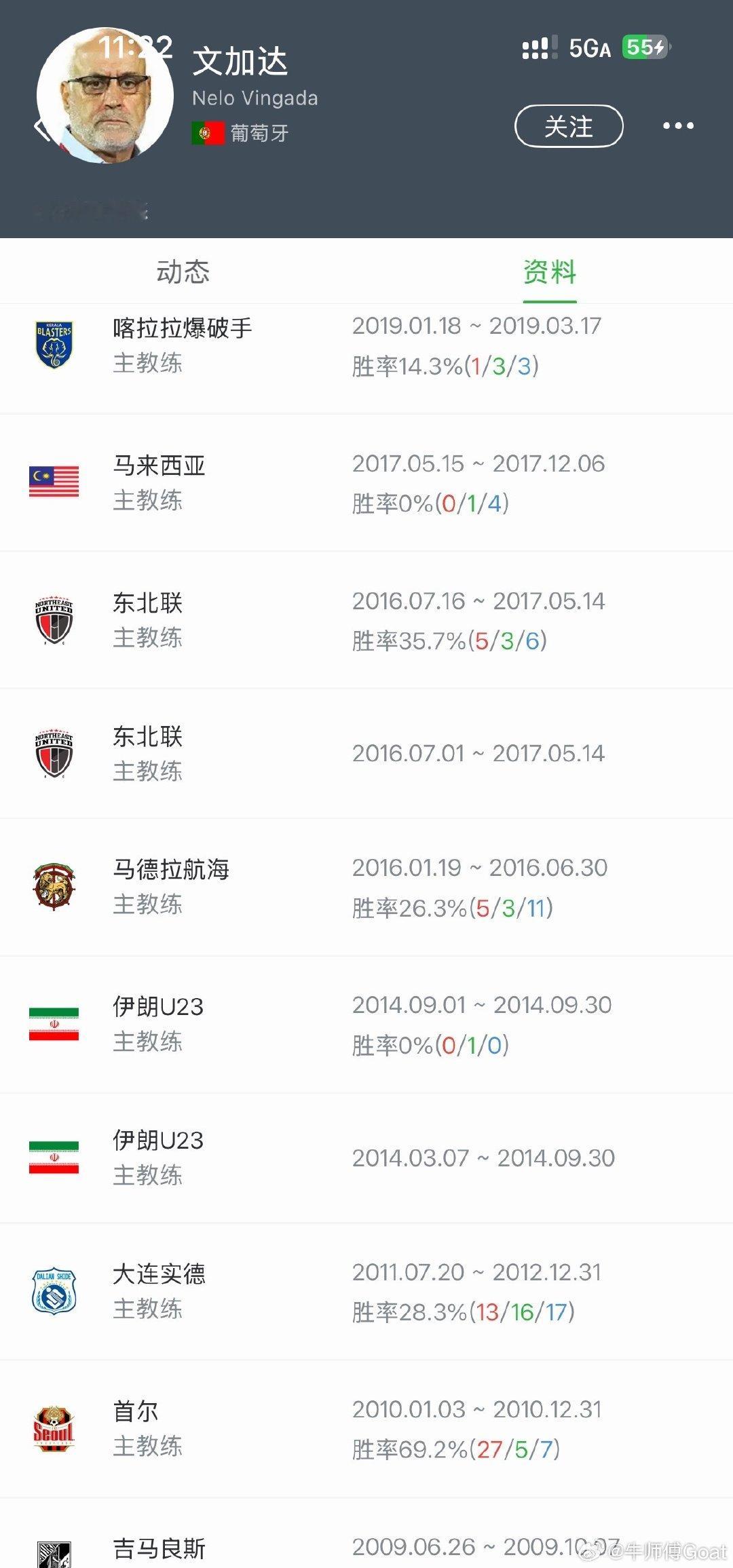 #C罗[超话]#  
不是你说我都不知道萨拉赫也撤了
然后一番履历，炸了，真给看笑了 
#b费称希望c罗不要彻底告别国家队# #b费称c罗真想离开也不是以这种方式# ​