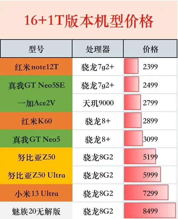 16+1T来了，谁说潮流手机只配美丽的皮囊？