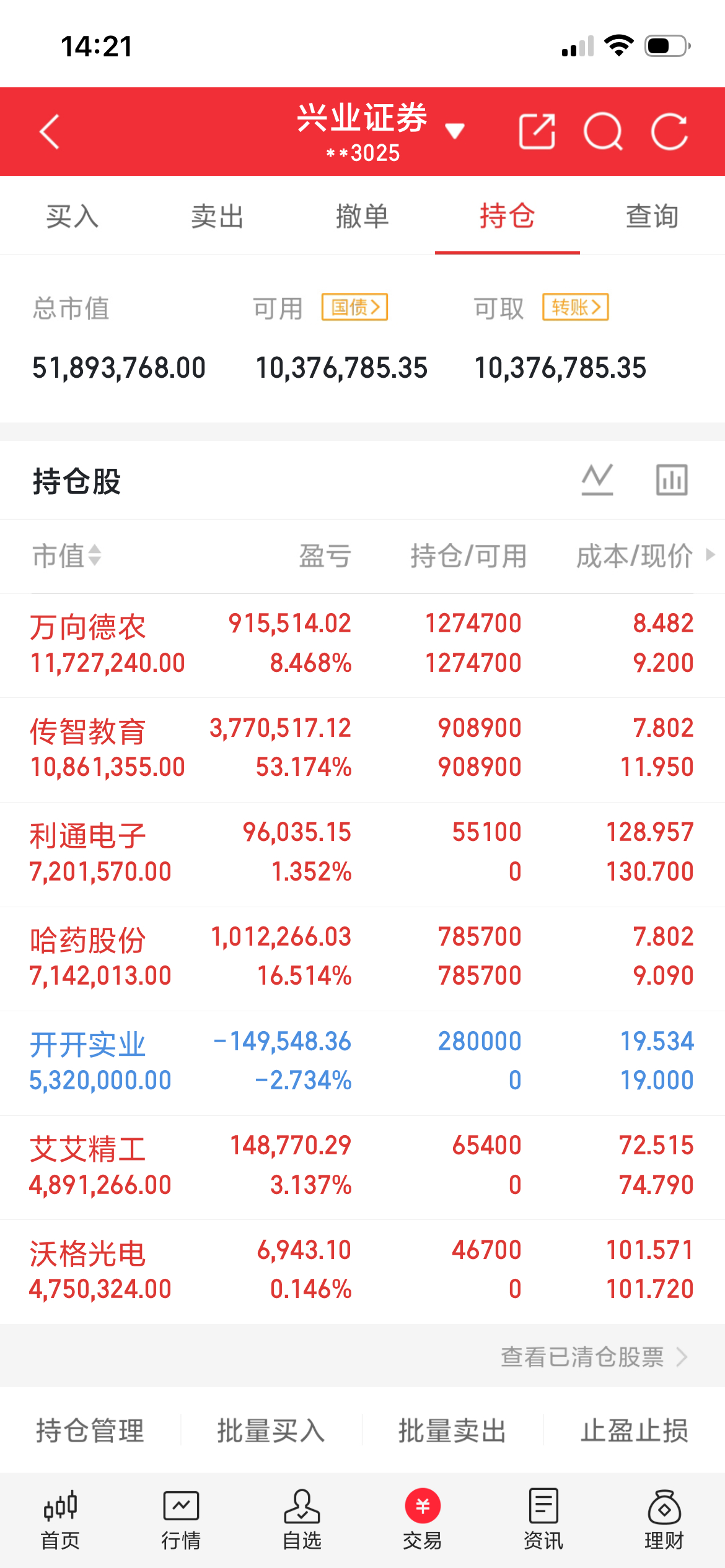 8月20日晚评，东方财富热榜
1.金健米业：四板放量，谨慎出逃。
2.长鑫科技：横盘震荡，多空博弈。
3.宇树科技：资本玩具，不碰为宜。
4.沃森生物：20cm封板，医药爆发。
5.亨通光电：缩量反弹，还需整理。
6.一鸣食品：地板震荡，不碰为宜。
7.通鼎互联：反包涨停，见好就收。
8.药明康德：冲高回落， ​