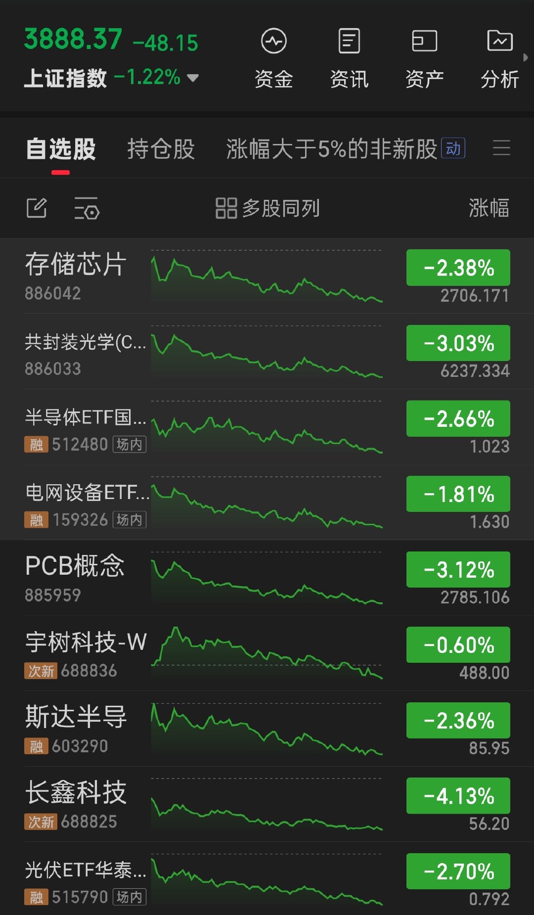 #A股#放假还去玩吗？[666][666][666] ​