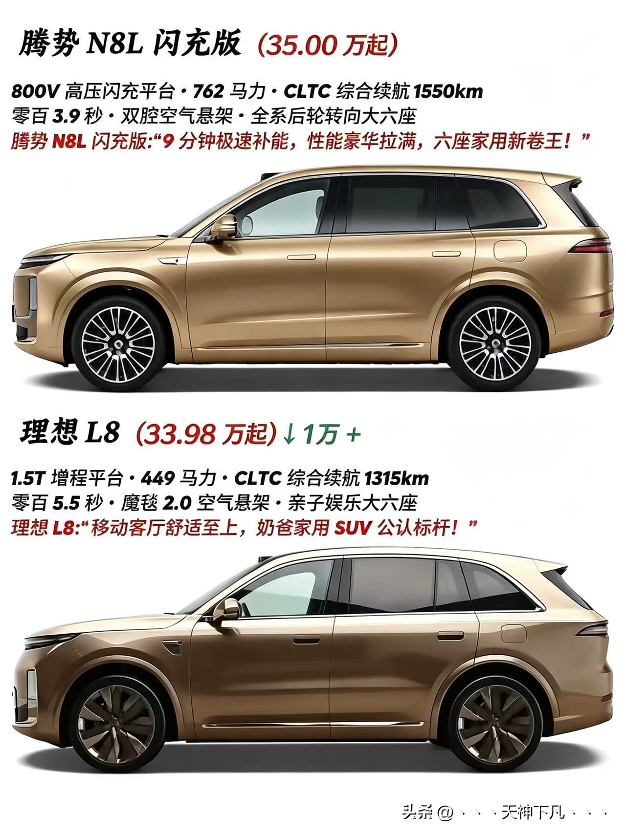 腾势N8L闪充是800V高压闪电平台；762马力；CLTC综合续航1550公里；零百加速3.9秒。双腔空气悬挂。后轮转向大六座；价格35万。
      理想L8是1.5T增程平台，449马力；CLTC综合续航1315公里；零百加速