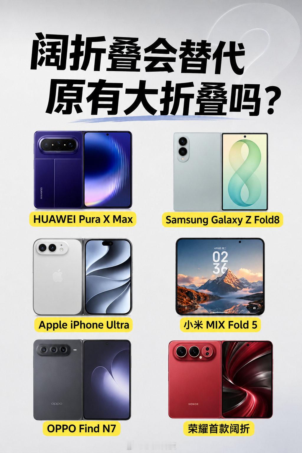 来聊个话题，阔折叠未来会不会替代传统大折叠？
这张图集齐各家假想以及现有折叠机型。阔形态视野更好，但传统大折叠完整内大屏依然有不可替代的办公优势。两者定位会分化，很难一方完全取代另一方，你们更看好哪条路线？ ​