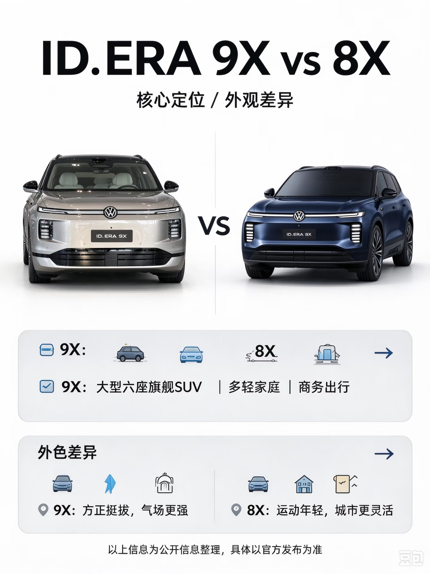 ID.ERA 9X和8X怎么选？看这篇就够了！