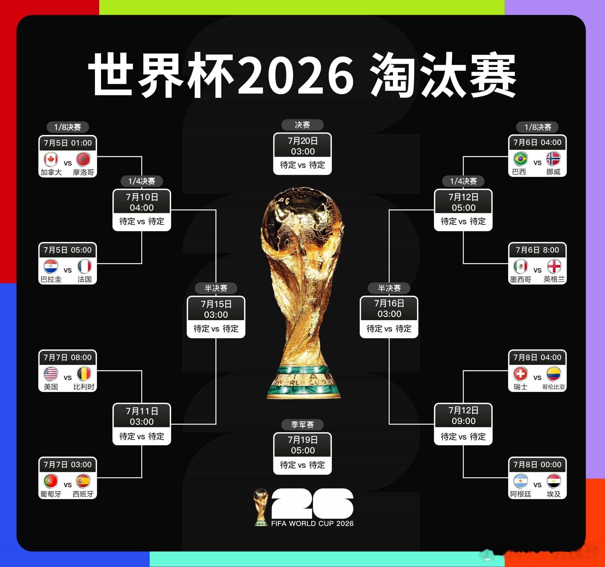 vs 挪威  1/8 决赛宿命对决来袭！北京时间 7 月 6 日凌晨 ...
