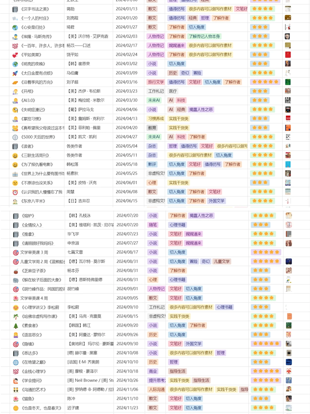 2024年读了这么多书，我只推荐这10本